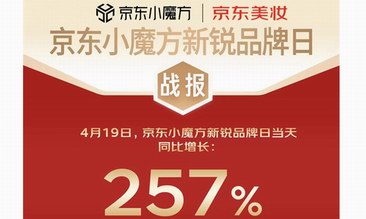京東美妝新銳國貨品牌日：新銳國貨成交額整體同比增長257%