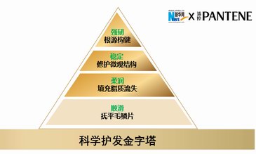 潘婷攜手新華網共同打造《科學護發金字塔》——引領消費者科學護發新風向