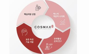 韓國科絲美詩推出化妝品質地測量新技術 