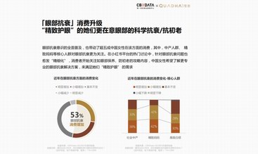 解決眼部“結構性松垮”，國貨如何交出高分答卷，引出抗衰新趨勢？